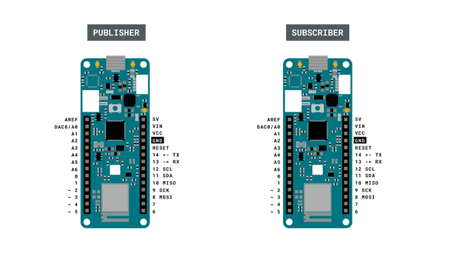 Simple Publisher and Subscriber circuit.