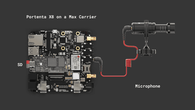 Sound recording setup | Mic + micro SD