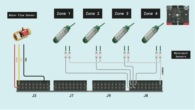 Watermark and water flow sensors connection diagram