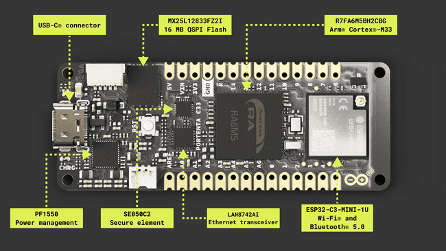 The Portenta C33 main components (top view)