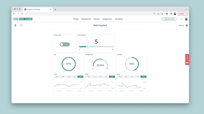 Dashboard overview.