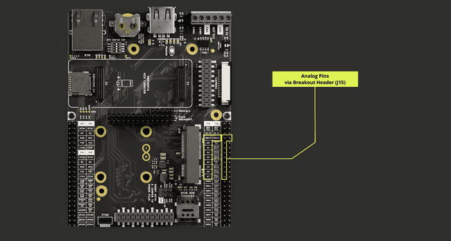 Portenta Mid Carrier Analog Pins