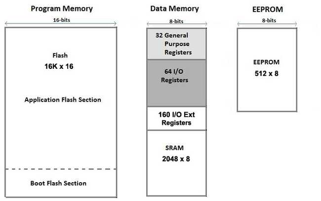 MemoryMap