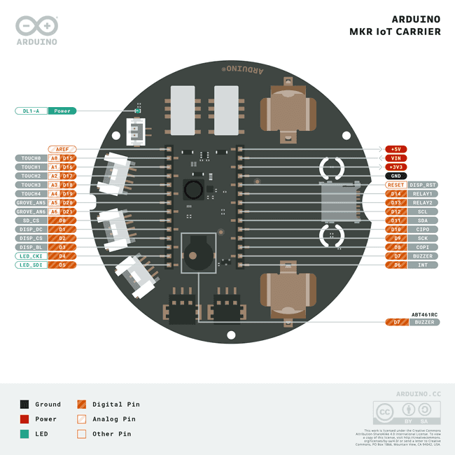 The pinout for MKR IoT Carrier