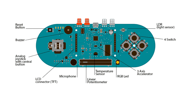 Esplora board