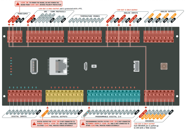 Portenta Machine Control pinout