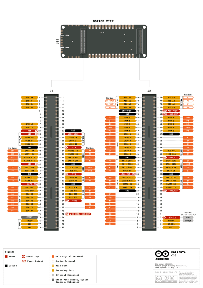 Portenta C33 High-Density connectors pinout