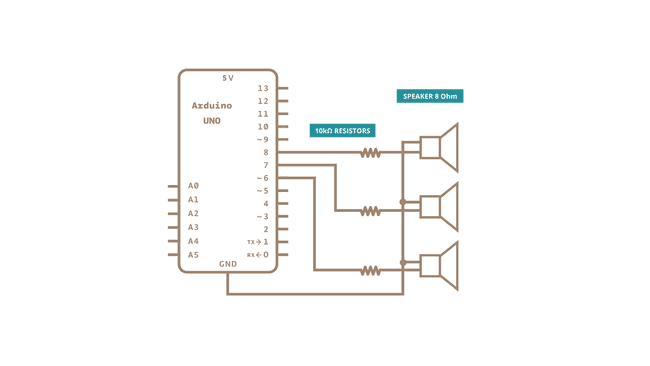 schematic