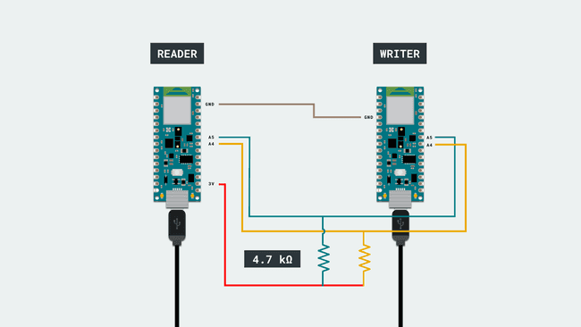 Reader-Writer circuit, connected with wires and resistors.