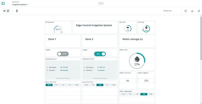 Dashboard example