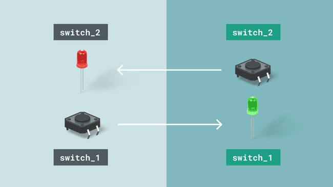 Simple abstraction of how the setup will work.