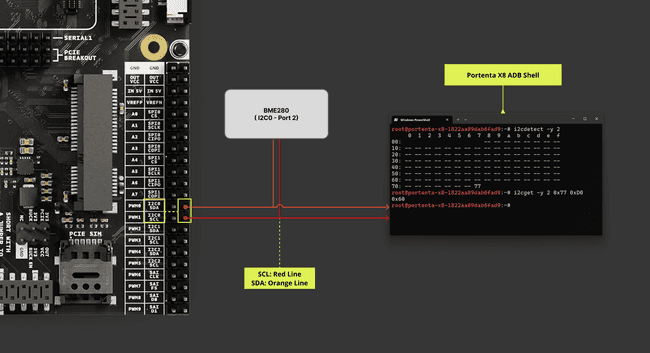 Portenta Mid Carrier I2C - BME280 Detection with Portenta X8